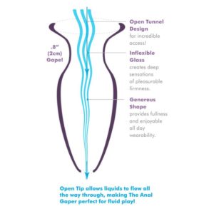 Anal Gaper